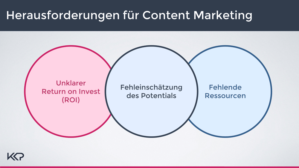 Content Marketing Herausforderungen in Konzernen