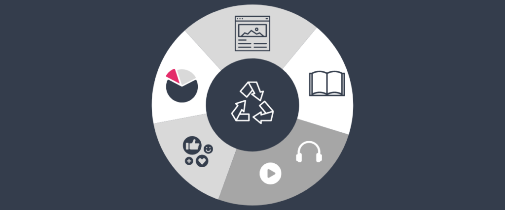 Content Recycling: Strategien & Möglichkeiten