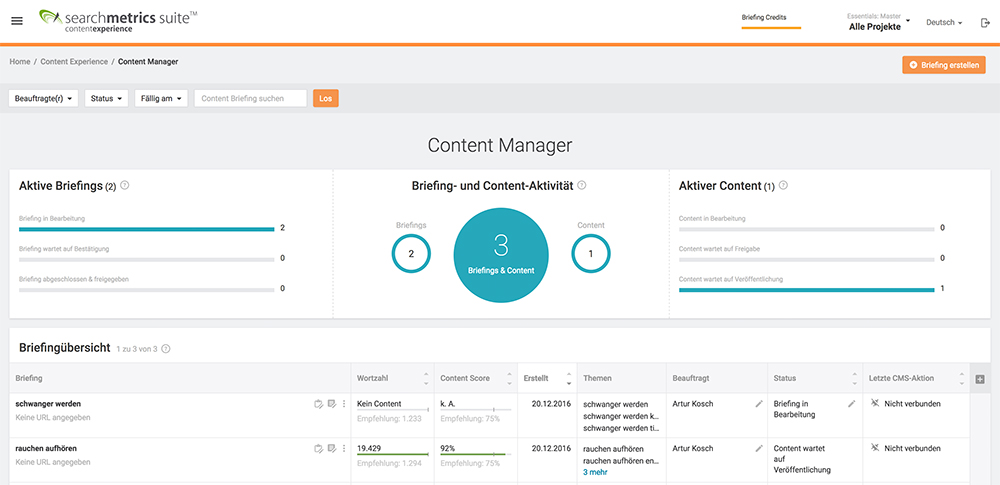 Searchmetrics Content Experience Dashboard