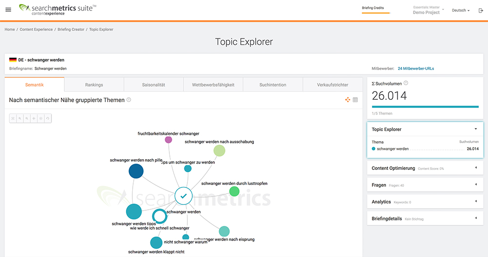 searchmetrics Content Experience Topic Explorer