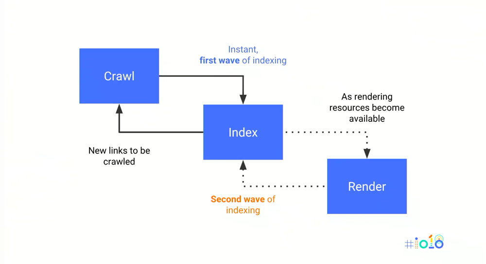 Second Wave of Indexing - Javascript Rendering Google