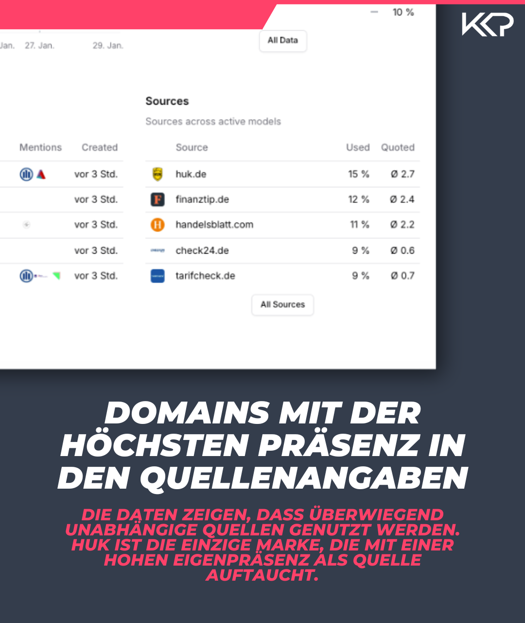 Welche Domains als Quellen in KI-Suchmaschinen wie ChatGPT genutzt werden