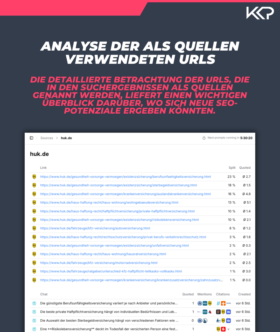 Wie SEOs herausfinden, welche externen Seiten in KI-Suchmaschinen bevorzugt werden